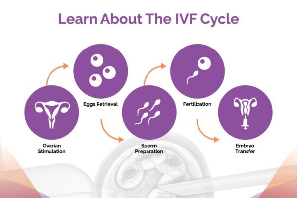 ivf cost in pakistan