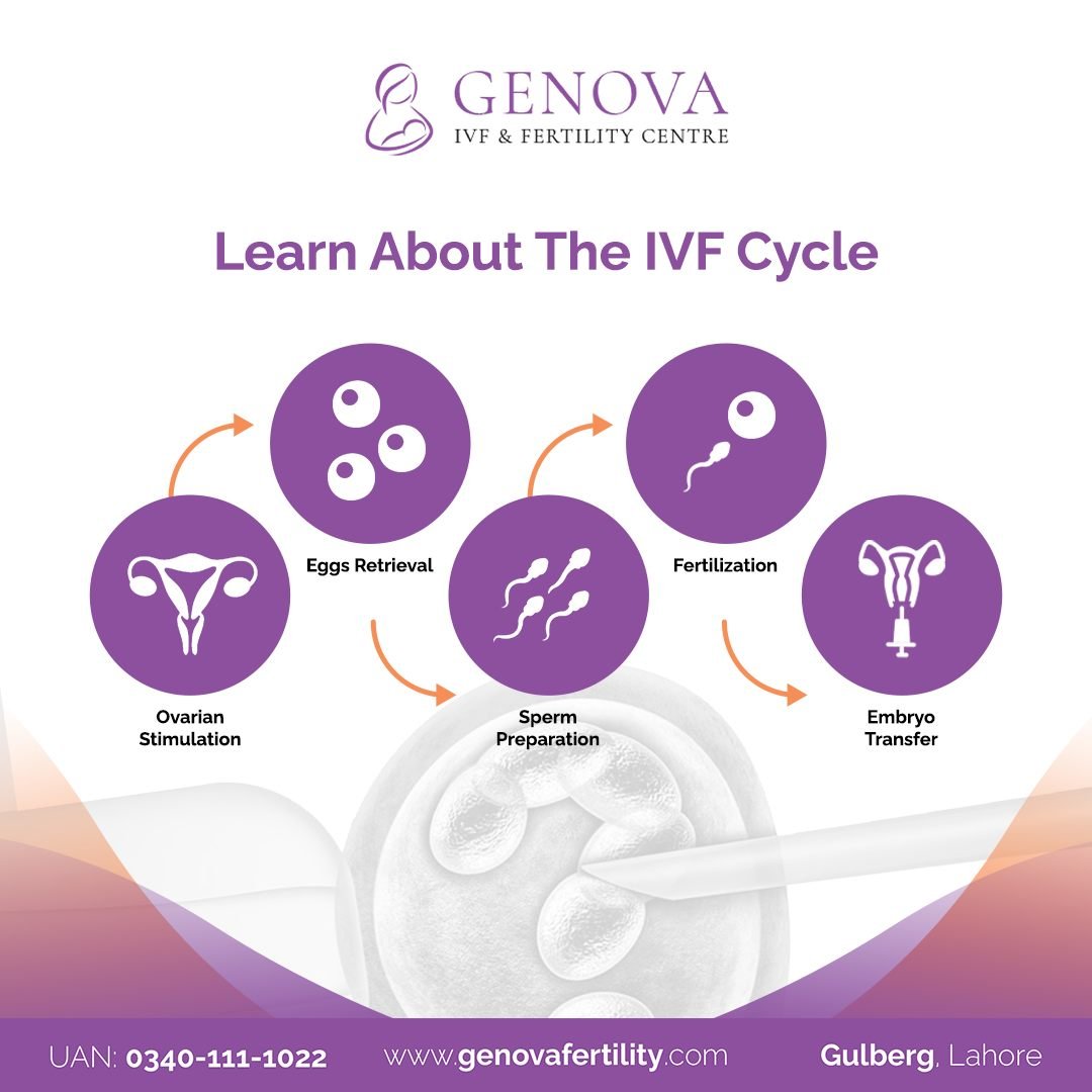 ivf cost in pakistan