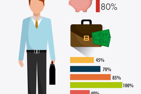 What is the Average Salary in India​ - Mera Monitor