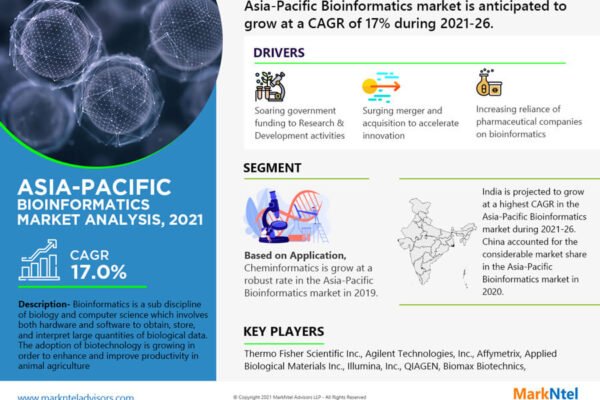 Asia Pacific Bioinformatics Market