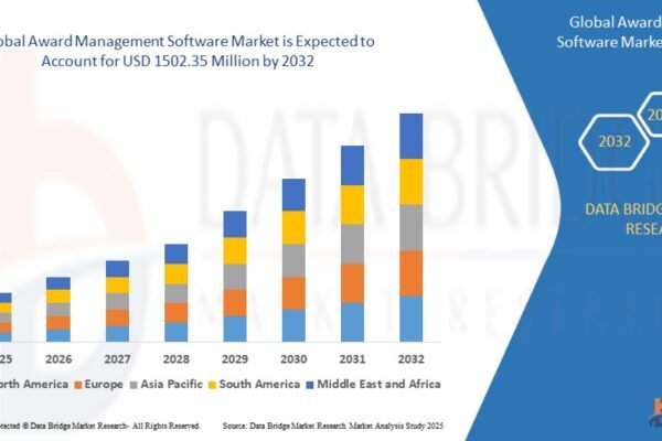 Award Management Software Market