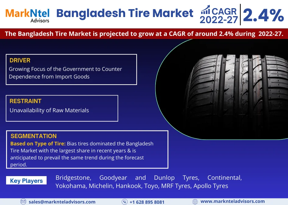 Bangladesh Tire Market