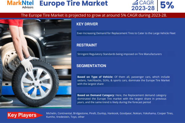 Europe_Tire_Market