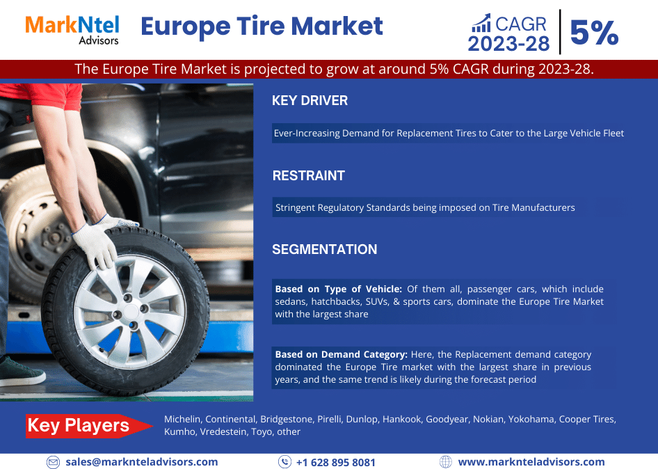 Europe_Tire_Market