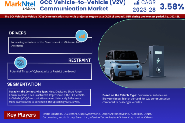 GCC Vehicle-to-Vehicle (V2V) Communication Market