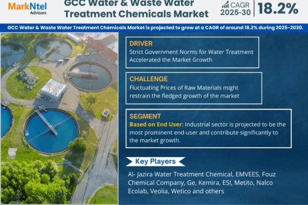 GCC Water & Waste Water Treatment Chemicals Market