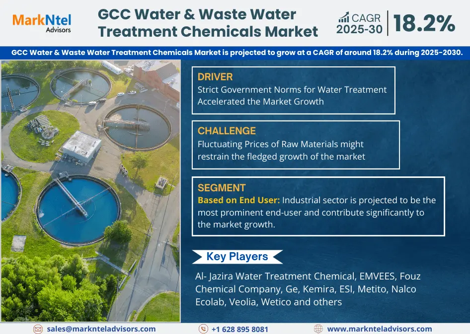 GCC Water & Waste Water Treatment Chemicals Market