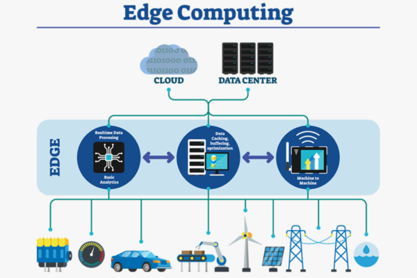 How Edge Computing Transforms Data Centers for Modern Demands