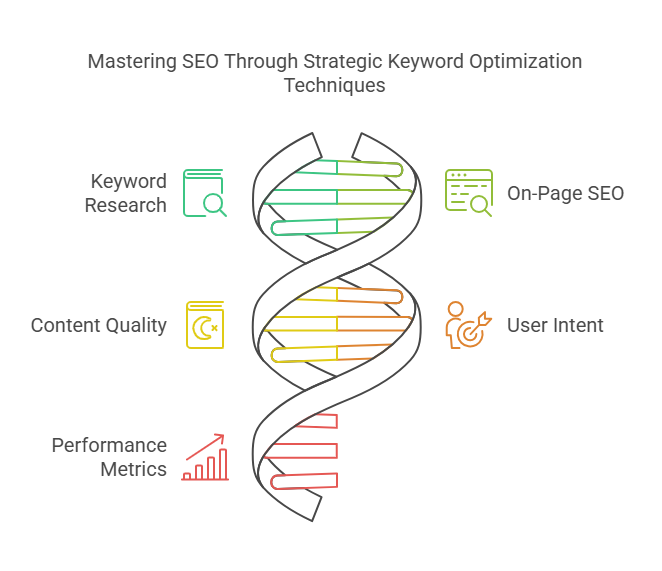 organic search rankings, boost webiste online sales, top atlanta seo company, improve your website search ranking, boost your website organic traffic