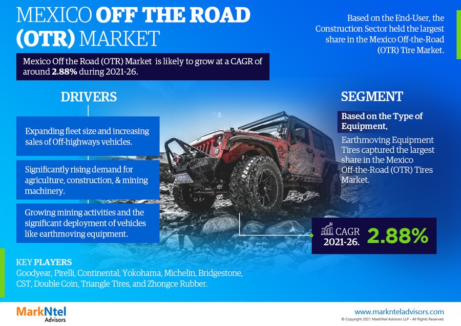 Mexico Off the Road (OTR) Tire Market