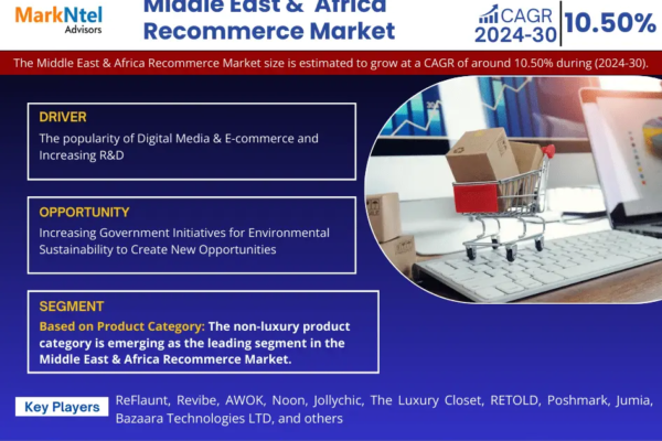 Middle East & Africa Recommerce Market