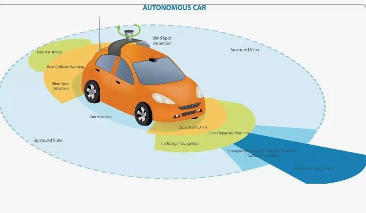 autonomous car