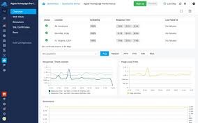 API Monitoring Tool