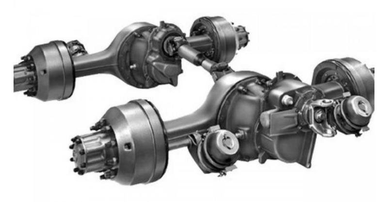 Automotive Axle & Propeller Shaft Market