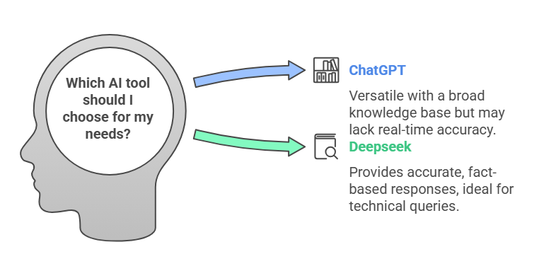 Comparison of Artificial Intelligence ChatGPT vs Deepseek