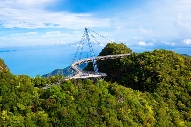 Langkawi on a Budget