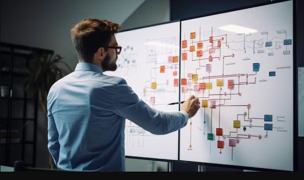 Process Mapping Tools