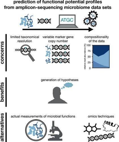 enhancing-microbiome-function-prediction-with-16s-full-length-sequencing